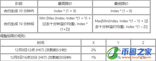 ok交易所app测试版下载_ok交易平台下载2023最新版-第7张图片-交易所